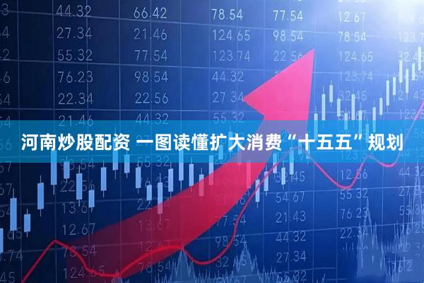 河南炒股配资 一图读懂扩大消费“十五五”规划